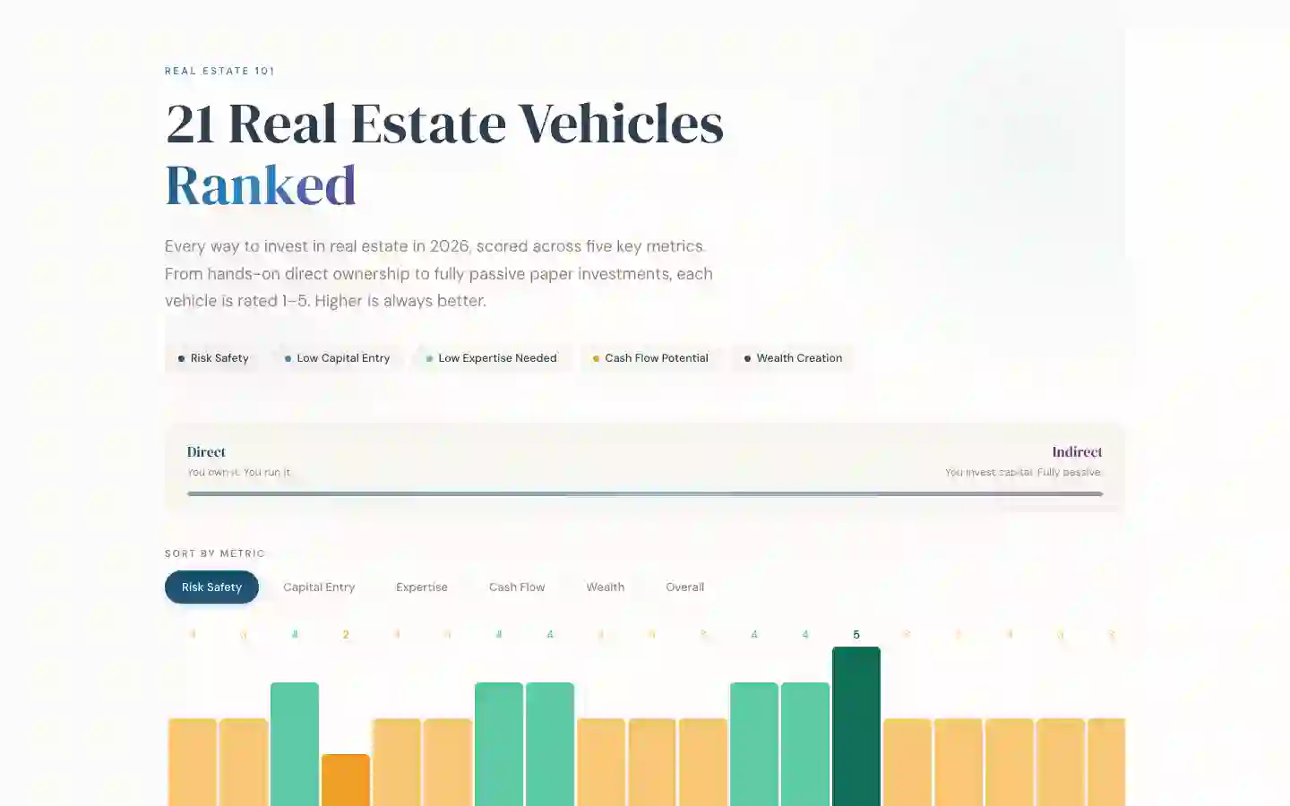 21 Investment Vehicles ranking tool